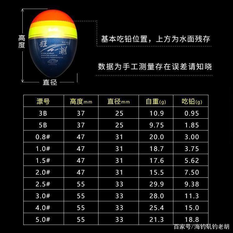 海钓矶钓的钓组与阿波鱼漂选择介绍